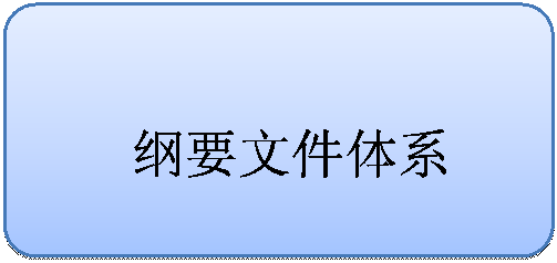 流程图:可选过程:纲要文件体系